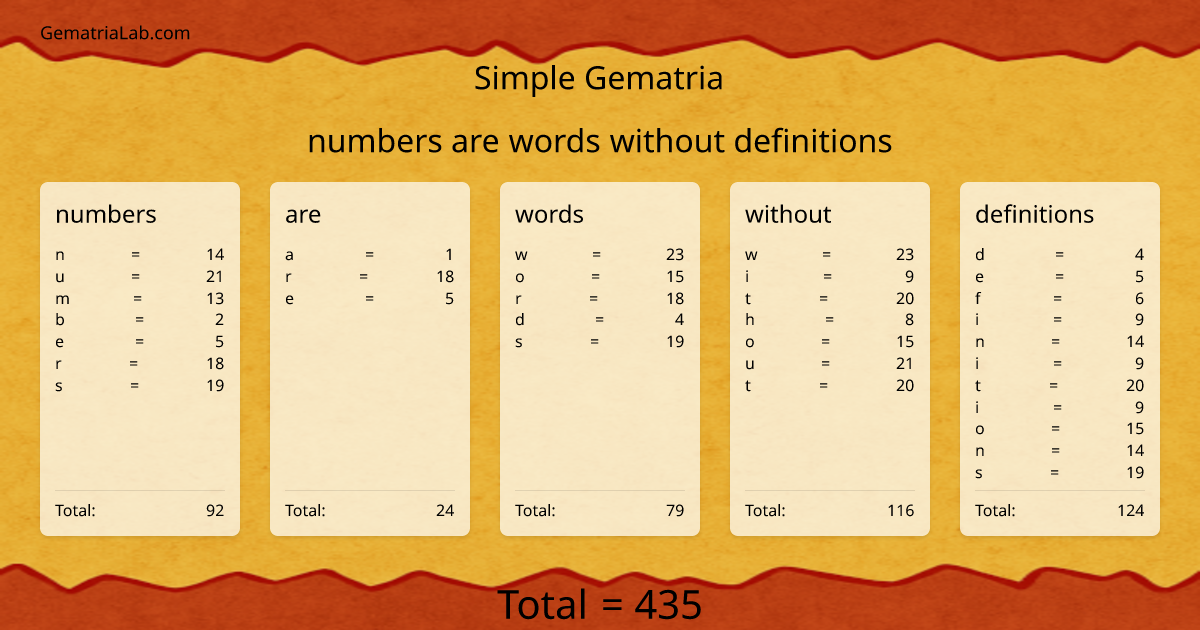 numbers are words without definitions in simple Gematria